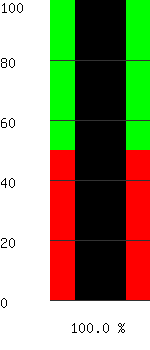 Battery Capacity 100.0%