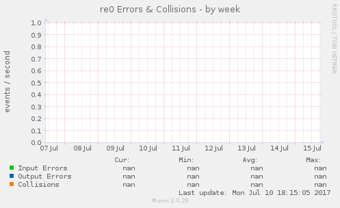 re0 Errors & Collisions
