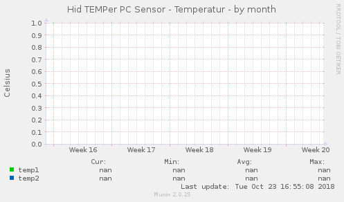 Hid TEMPer PC Sensor - Temperatur
