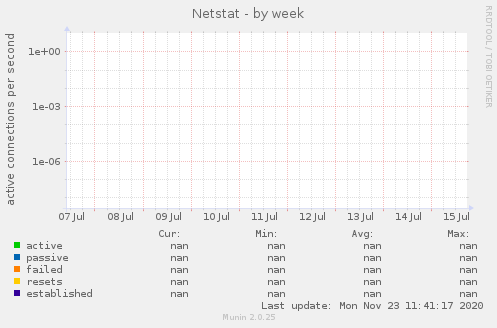 Netstat