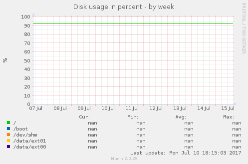 Disk usage in percent