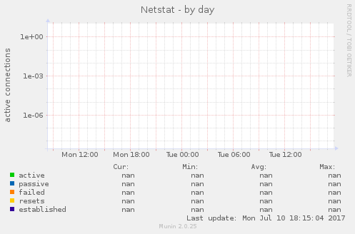 Netstat