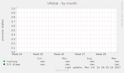 VMstat