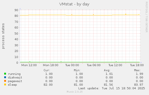 VMstat