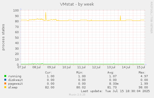 VMstat