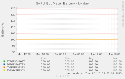 SwitchBot Meter Battery