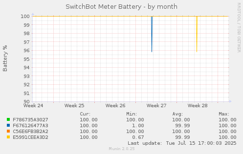 SwitchBot Meter Battery