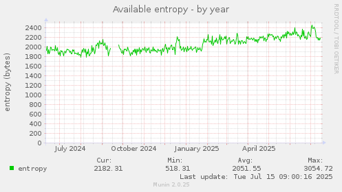 Available entropy