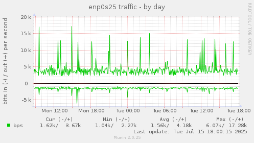 enp0s25 traffic