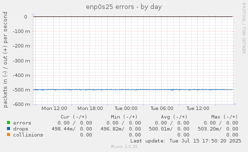 enp0s25 errors