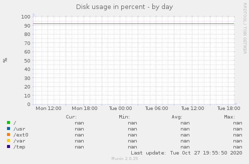 Disk usage in percent