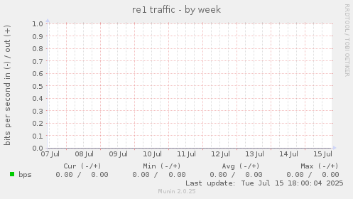 re1 traffic